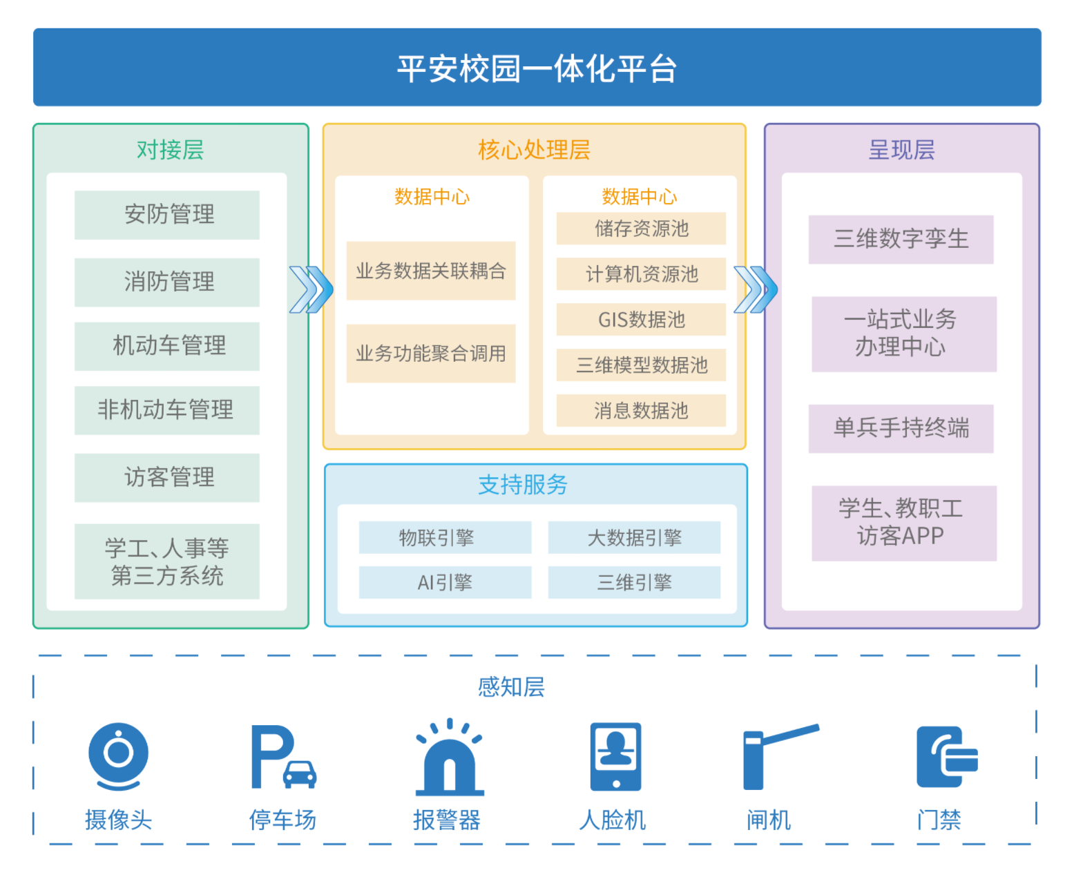 安全管理處 提高服務標桿、筑牢數(shù)據(jù)處理安全防線