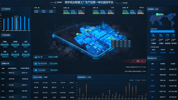恒豐紙業(yè)獲評2022年全國智慧企業(yè)建設創(chuàng)新案例獎