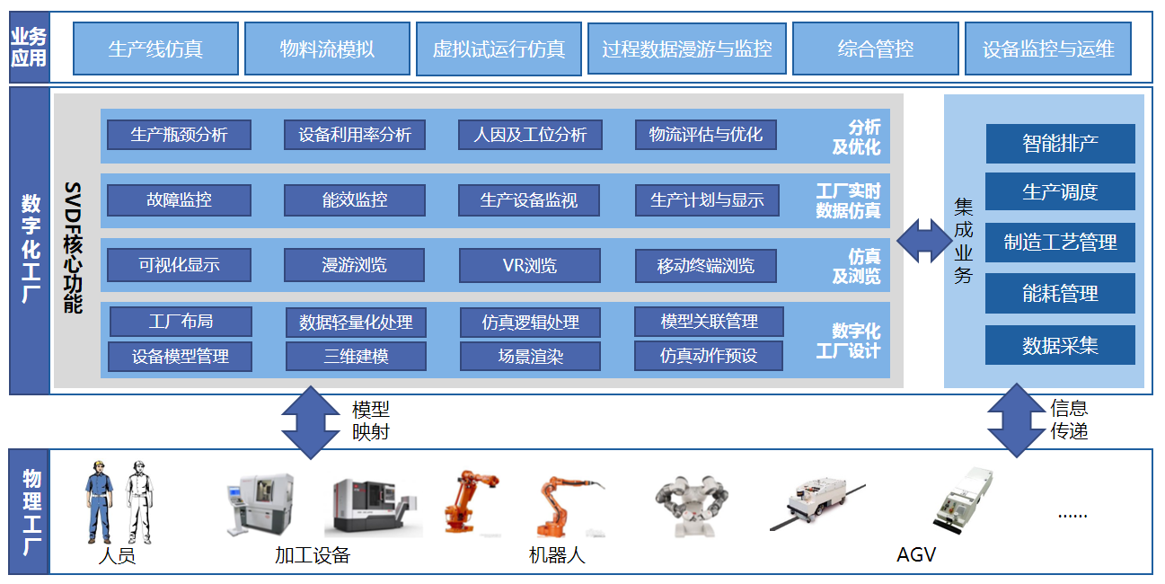 華天軟件三維數(shù)字化工廠SVDF 免費在線試用開啟工業(yè)數(shù)據(jù)管理新紀元