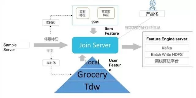 蓄勢提效 金準人工智能與騰訊QQ大數(shù)據(jù)視野下的QuickSilver快數(shù)據(jù)處理系統(tǒng)研究報告