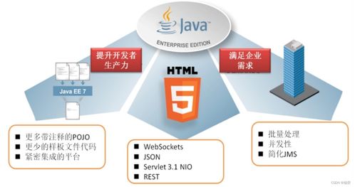 Spring Boot 整合 Redis 緩存實現(xiàn)數(shù)據(jù)處理服務實戰(zhàn)指南