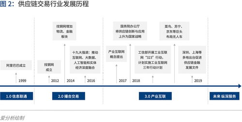 產業互聯的下一站 B2B 4.0時代下信息網絡與游戲產品的融合經營
