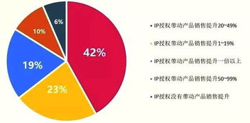 品牌授權(quán) 只選贏家，賦能單位后勤管理服務(wù)