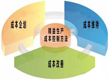 工廠盈利之道 高效益、低成本經營與品牌管理的融合策略