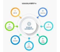 產品庫視角下的單位后勤管理服務優化策略